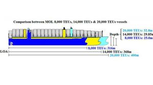 MOL containerships 16x9