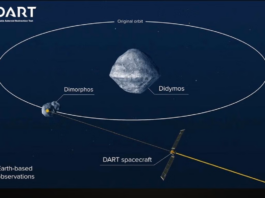 Η NASA άλλαξε την τροχιά αστεροειδούς γύρω από τον Ήλιο – Ιστορικό πρώτο για την ανθρωπότητα