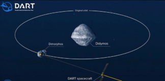 Η NASA άλλαξε την τροχιά αστεροειδούς γύρω από τον Ήλιο – Ιστορικό πρώτο για την ανθρωπότητα